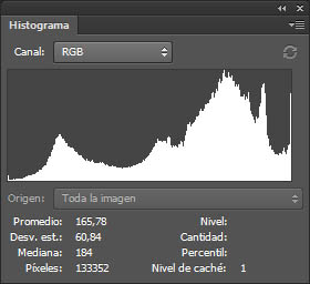Histograma RGB que muestra Adobe Photoshop