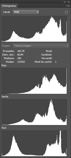 Histograma RGB y de cada uno de los canales que muestra Adobe Photoshop