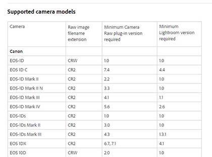 Adobe Camera RAW se actualiza de forma periódica para dar soporte a muecas cámaras